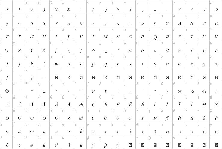 Full character map