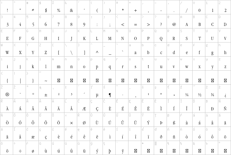 Full character map