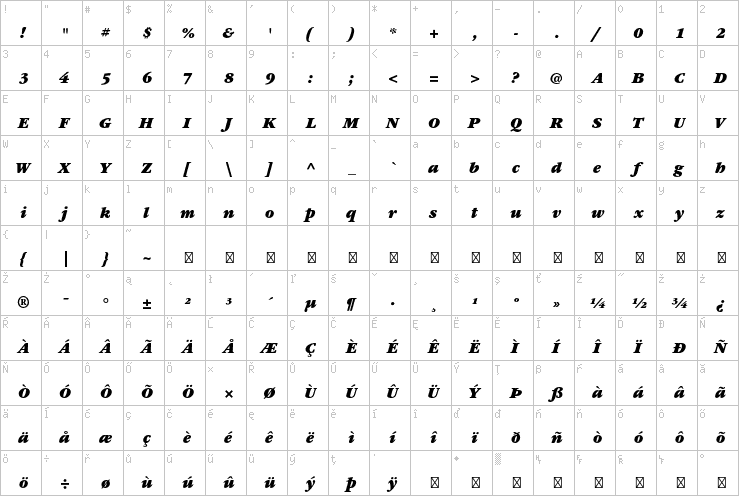 Full character map