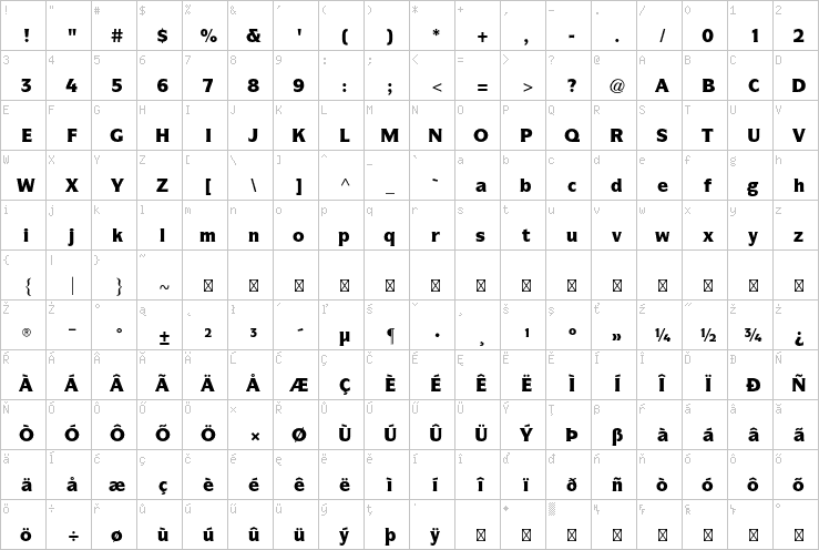 Full character map