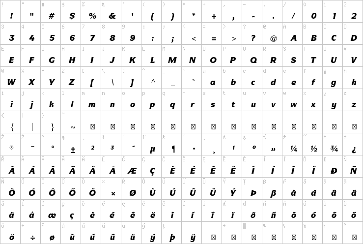 Full character map