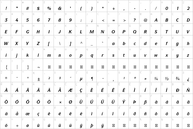 Full character map