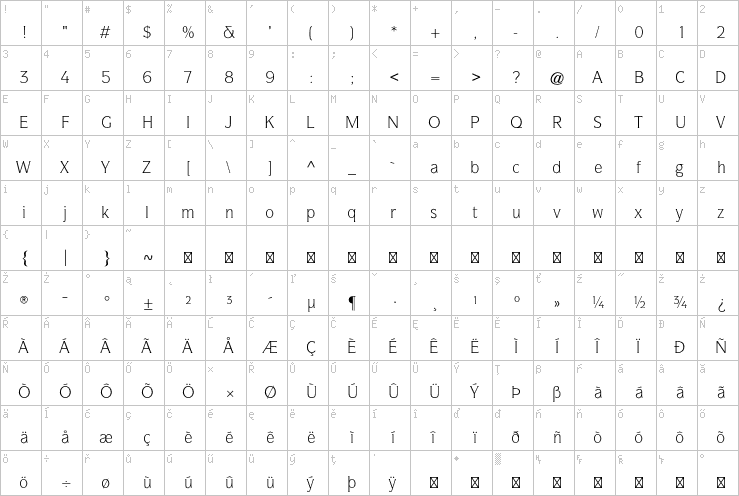 Full character map