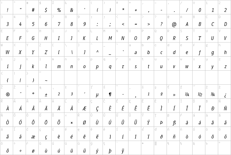 Full character map