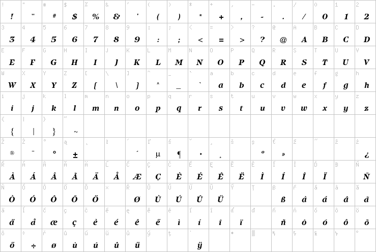 Full character map