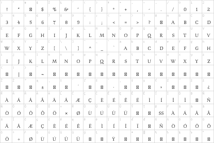 Full character map