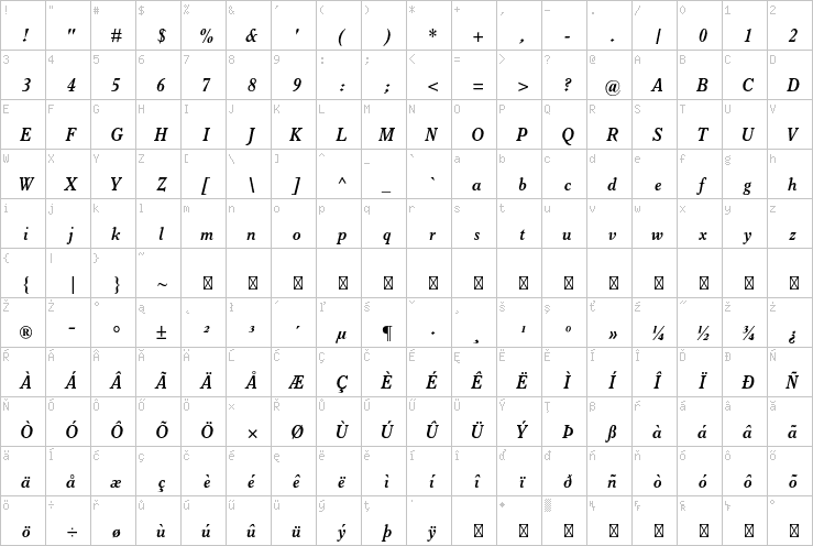 Full character map