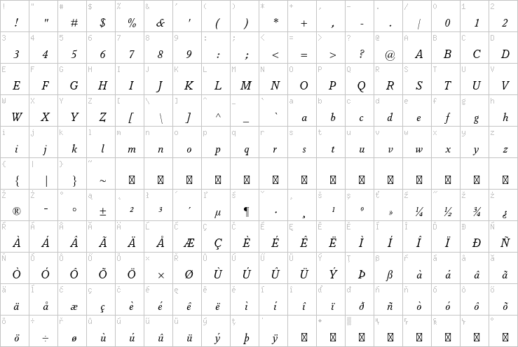 Full character map