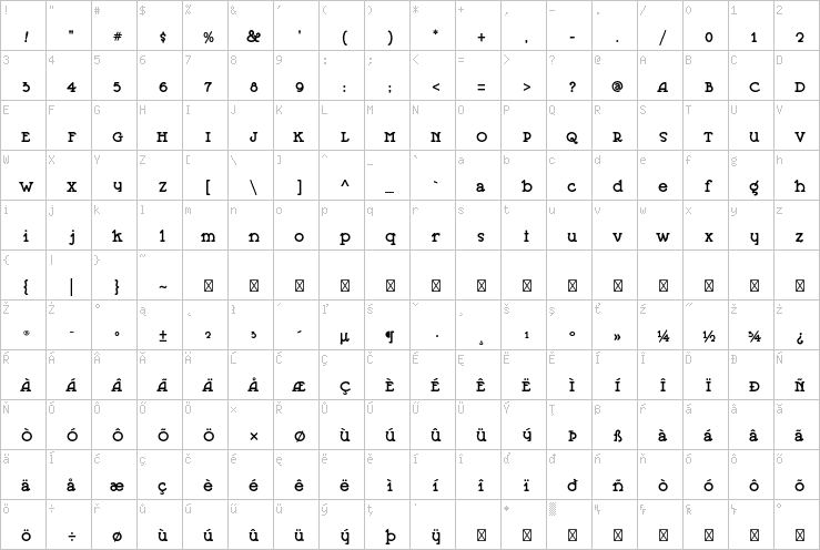 Full character map