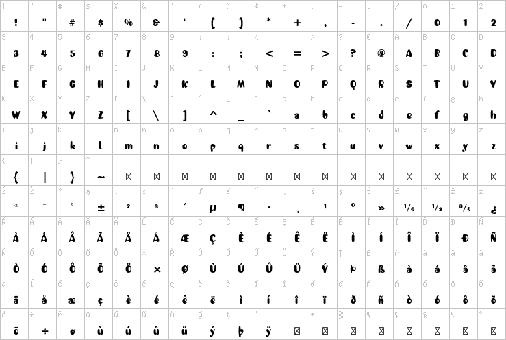 Full character map