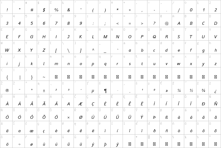 Full character map