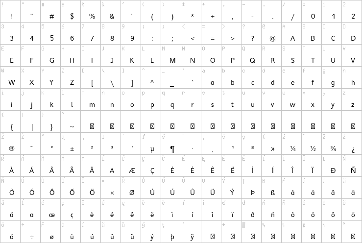 Full character map