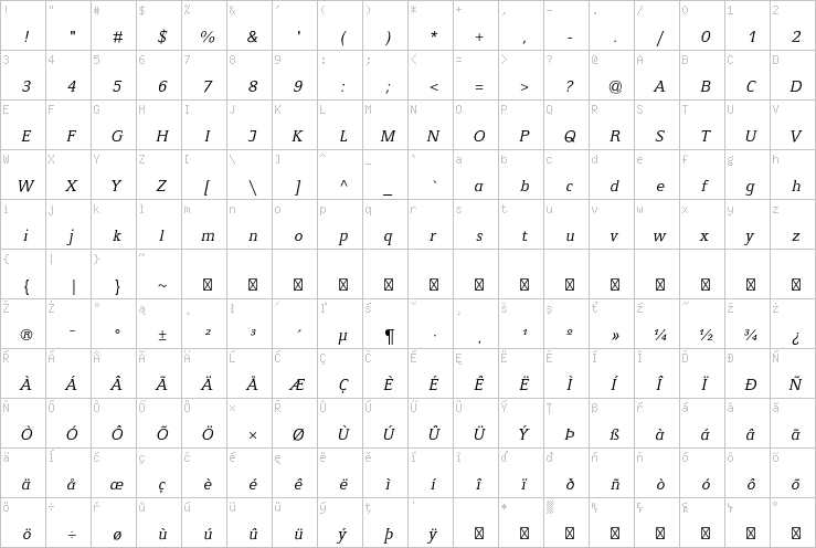 Full character map