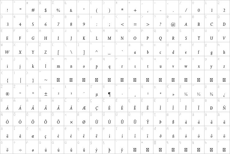 Full character map