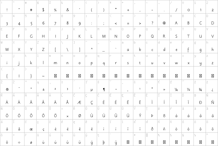 Full character map