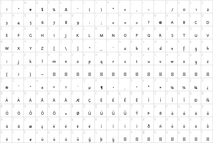 Full character map