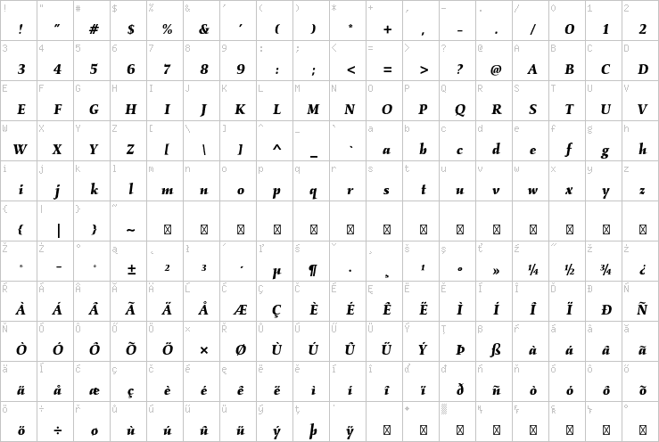 Full character map