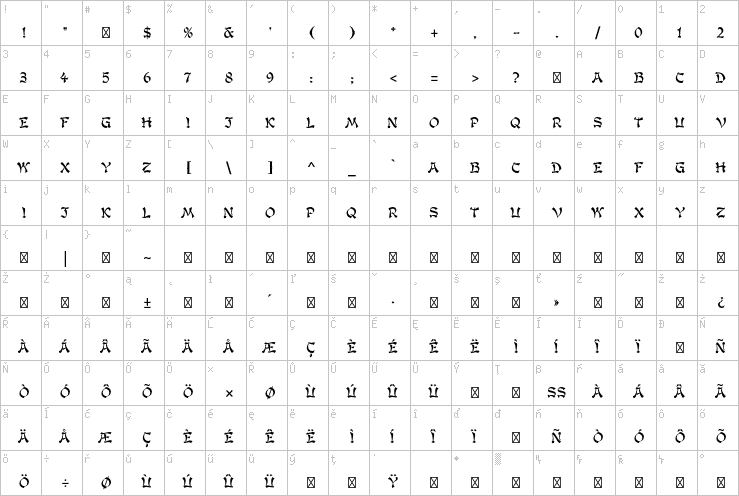 Full character map