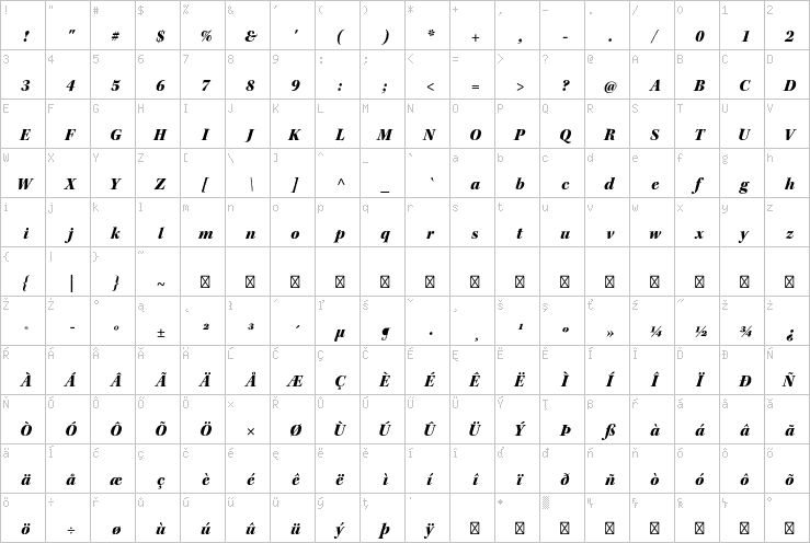 Full character map