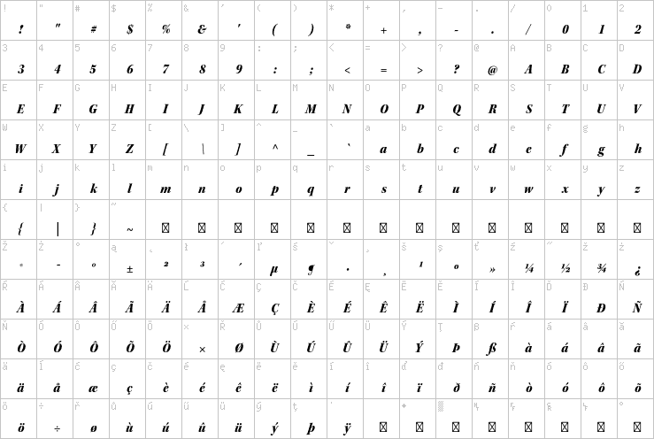 Full character map