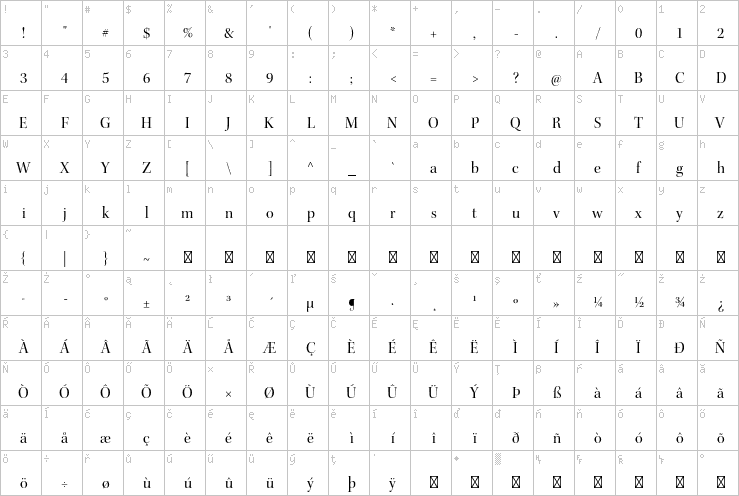 Full character map