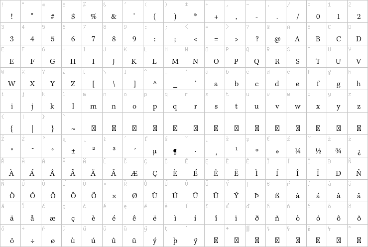 Full character map