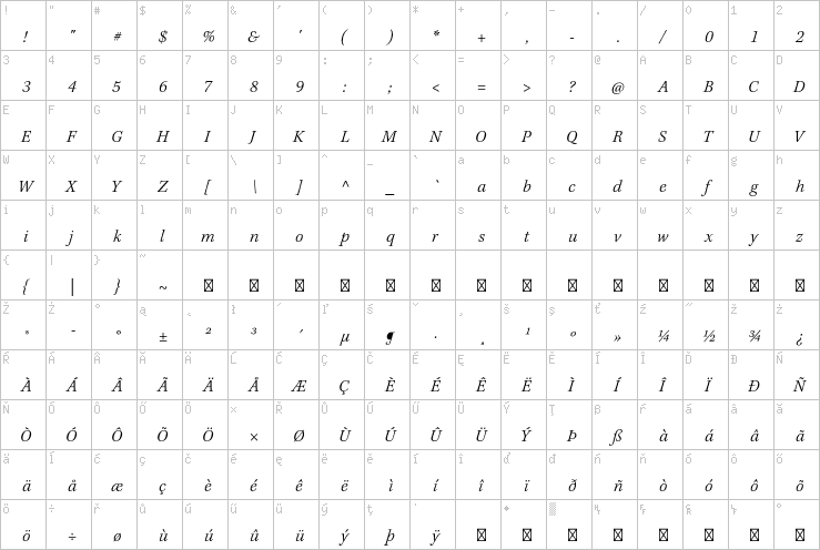 Full character map