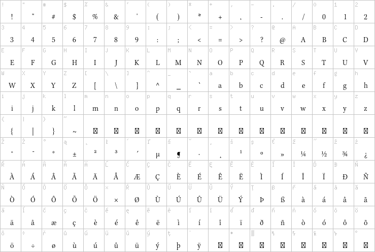 Full character map