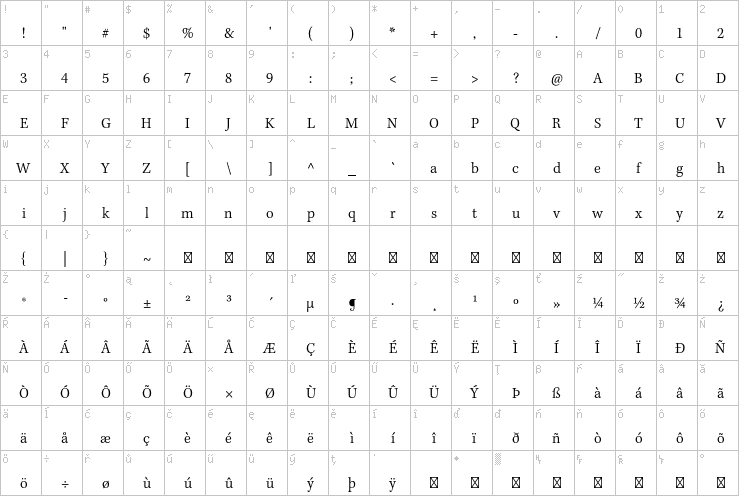 Full character map