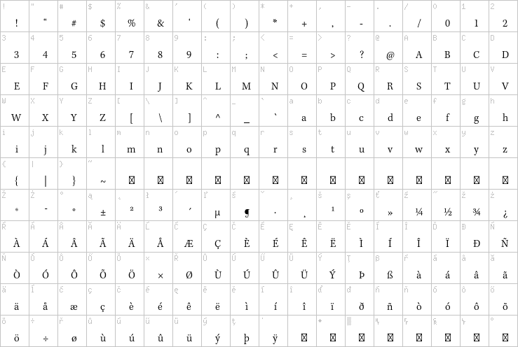 Full character map