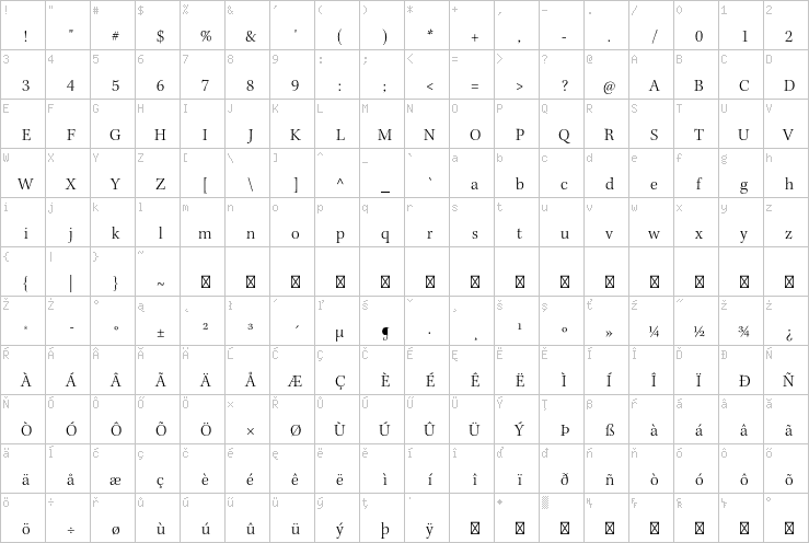 Full character map