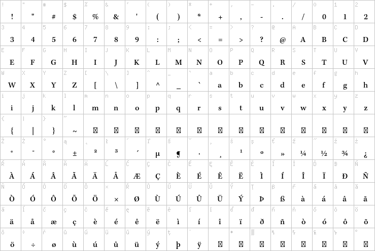 Full character map