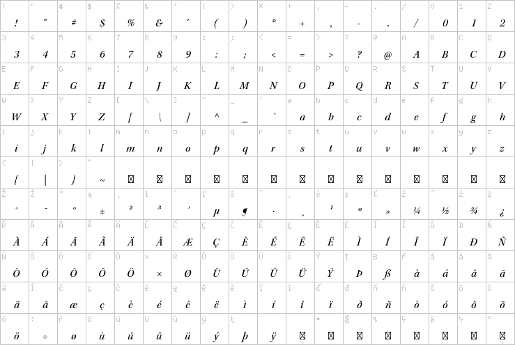 Full character map