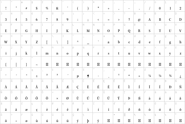 Full character map