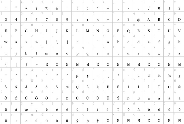 Full character map