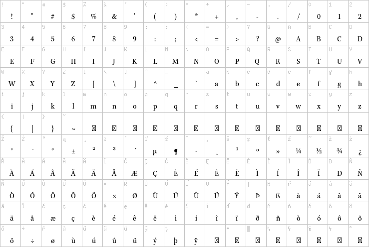 Full character map