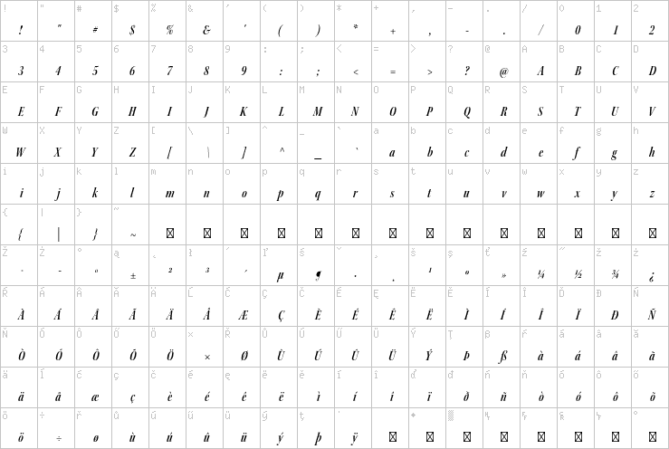 Full character map