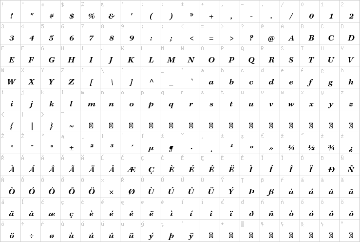 Full character map