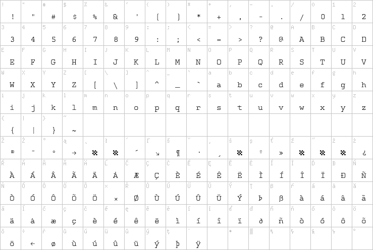 Full character map