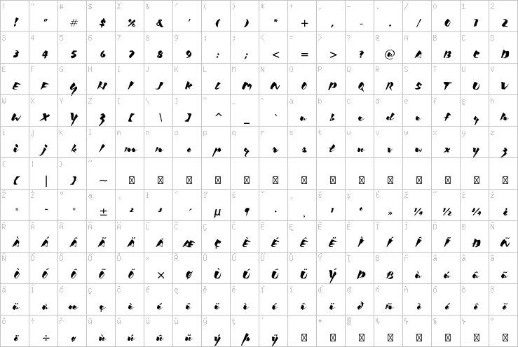 Full character map