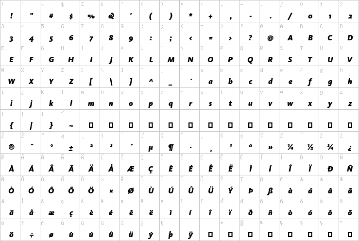 Full character map