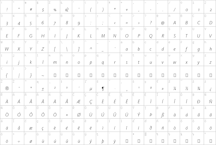 Full character map