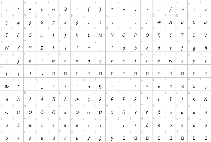 Full character map