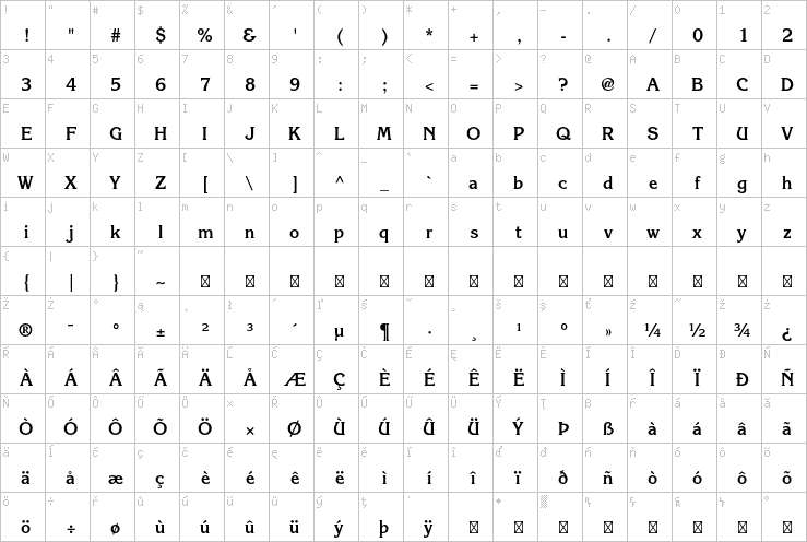 Full character map