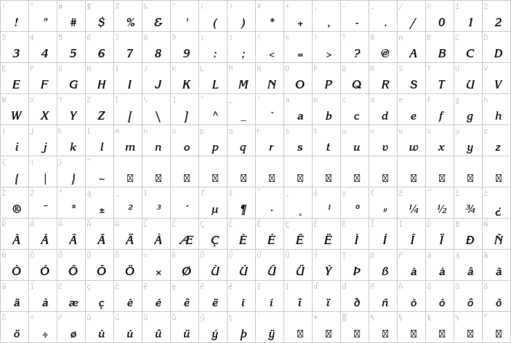 Full character map