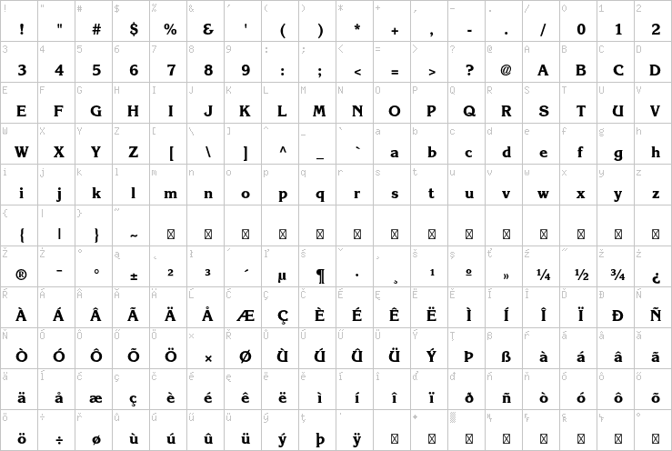 Full character map