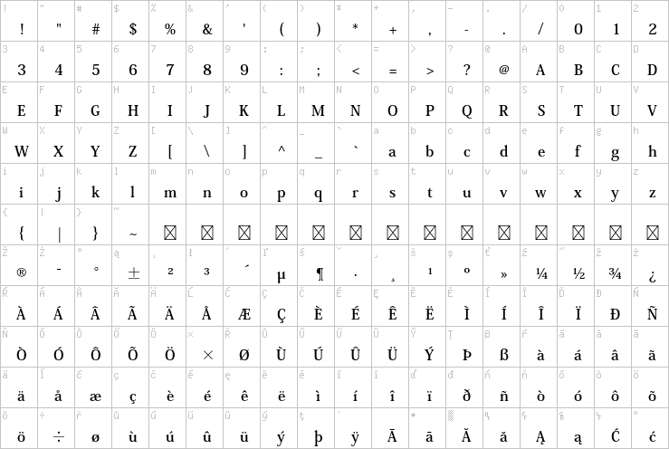 Full character map