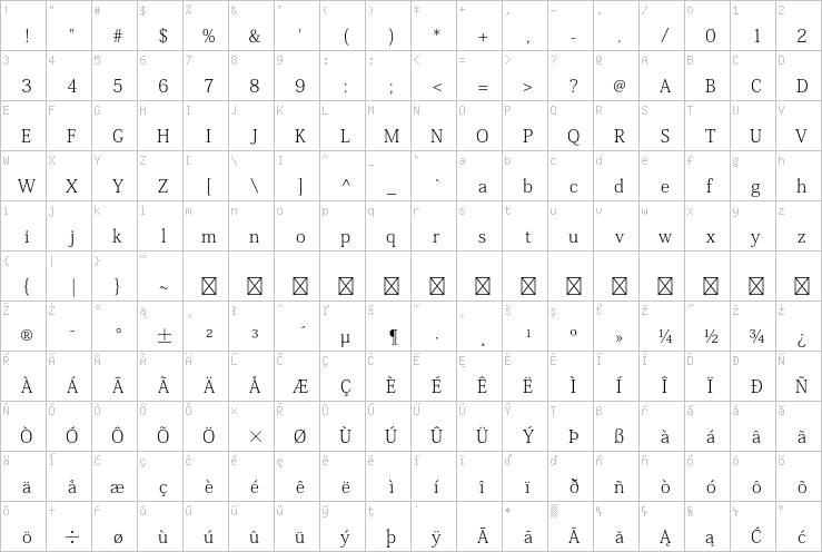 Full character map