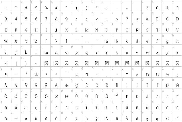 Full character map