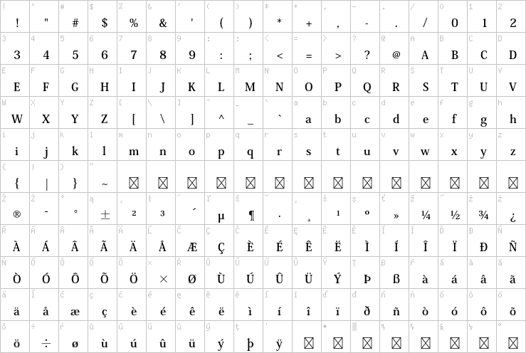 Full character map